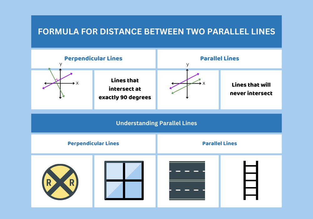 Formula for Distance Between Two Parallel Lines